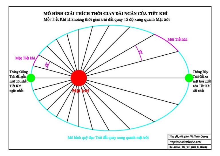 về 24 tiết khí