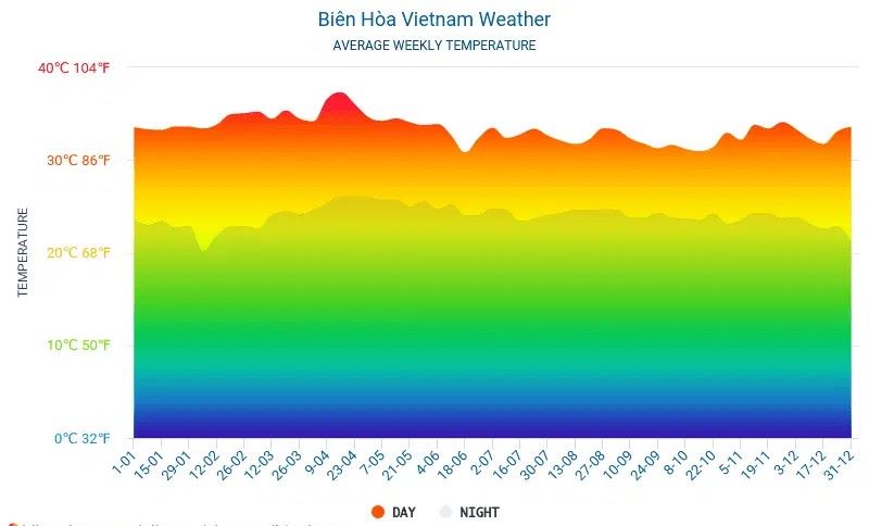 Ảnh hưởng của khí hậu đến kinh tế - xã hội