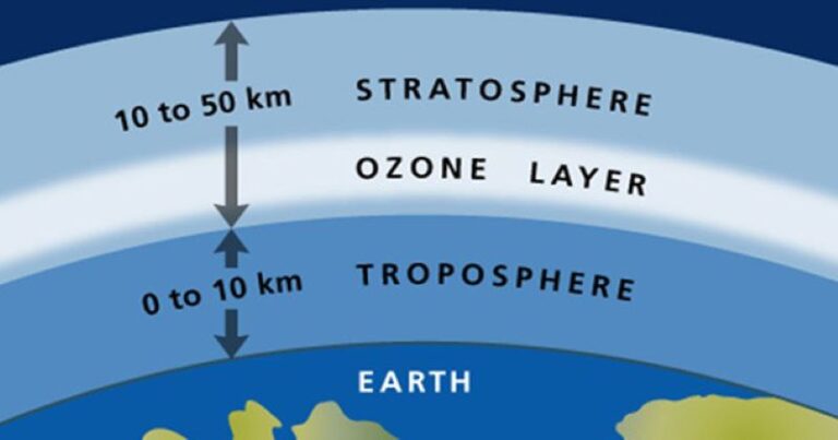 Tầng ozon là gì?