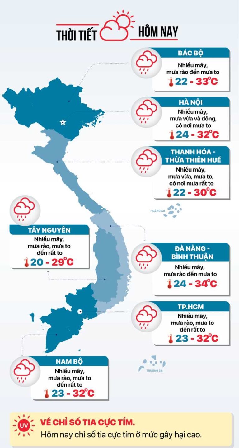 Thời tiết 20/09/2024