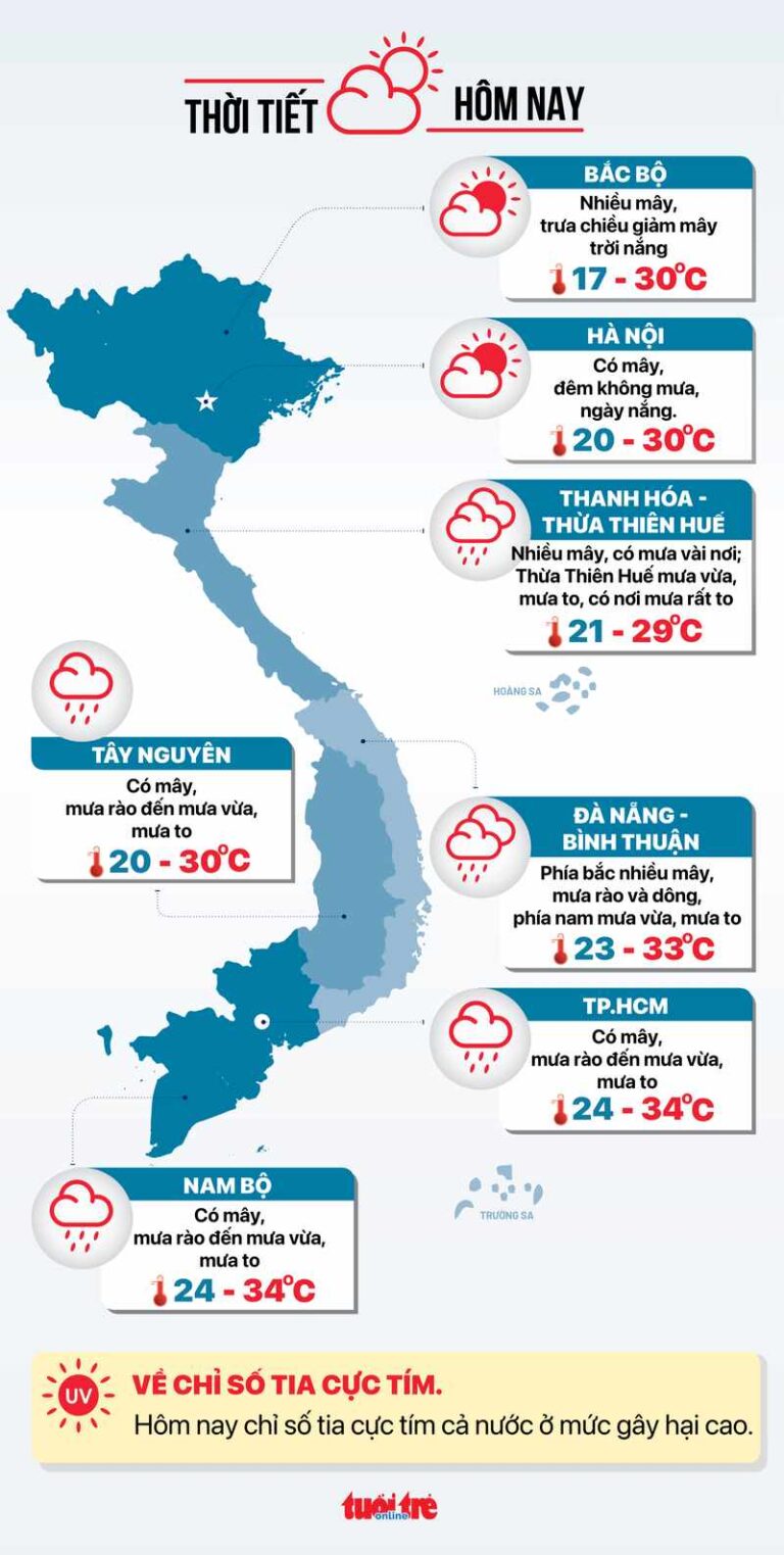 Thời tiết 03/10/2024